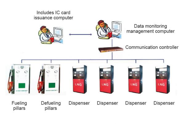 PLC Automatic Control System