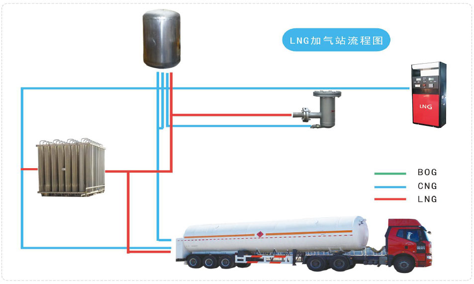 LNG加注站(常規站)-1.jpg