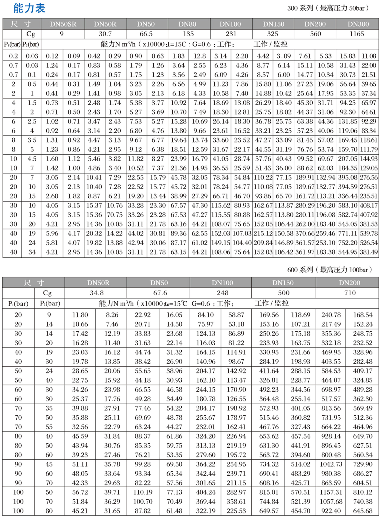 AFV軸流式調壓器-2.jpg