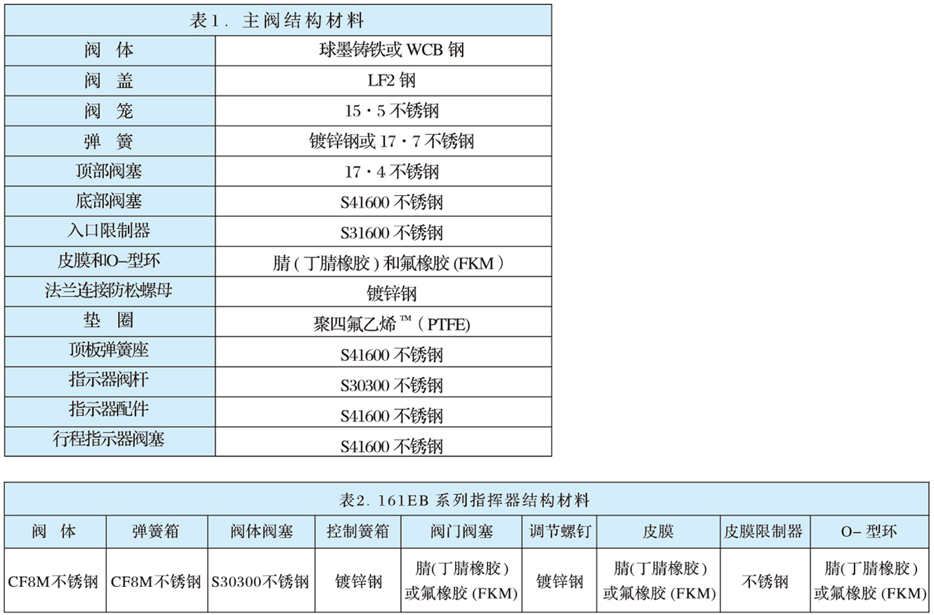 EZR型指揮器式調壓器-1.jpg