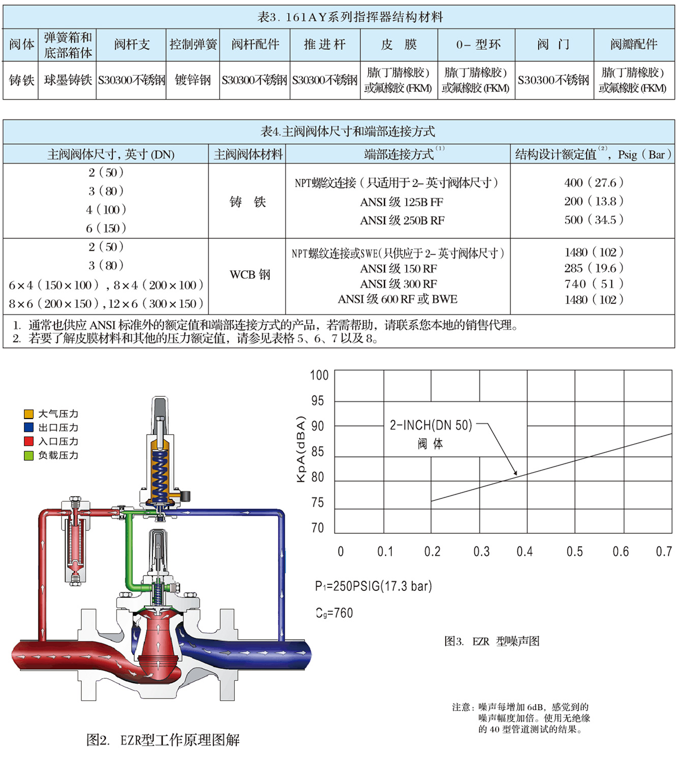 EZR型指揮器式調壓器-2.jpg