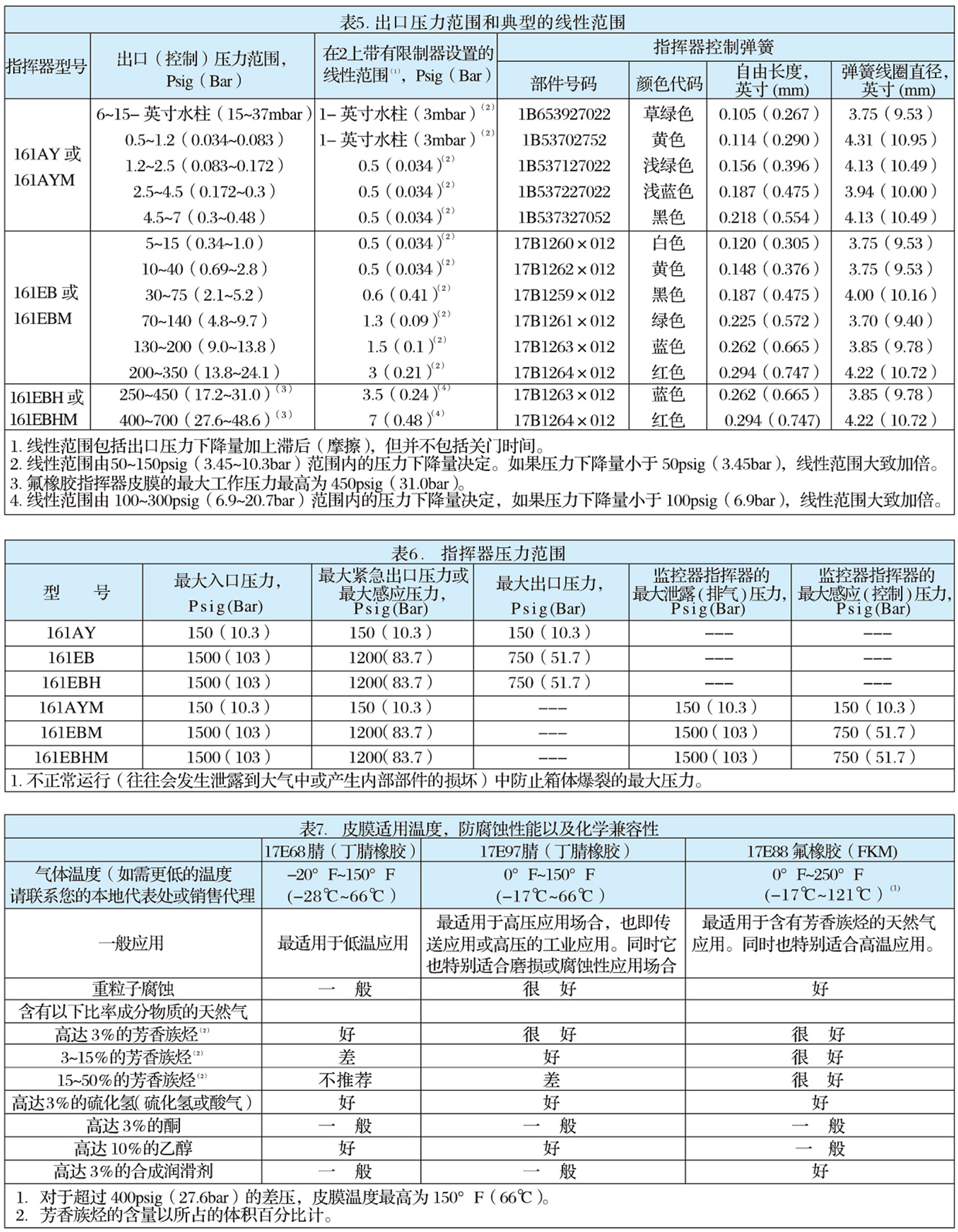 EZR型指揮器式調壓器-3.jpg