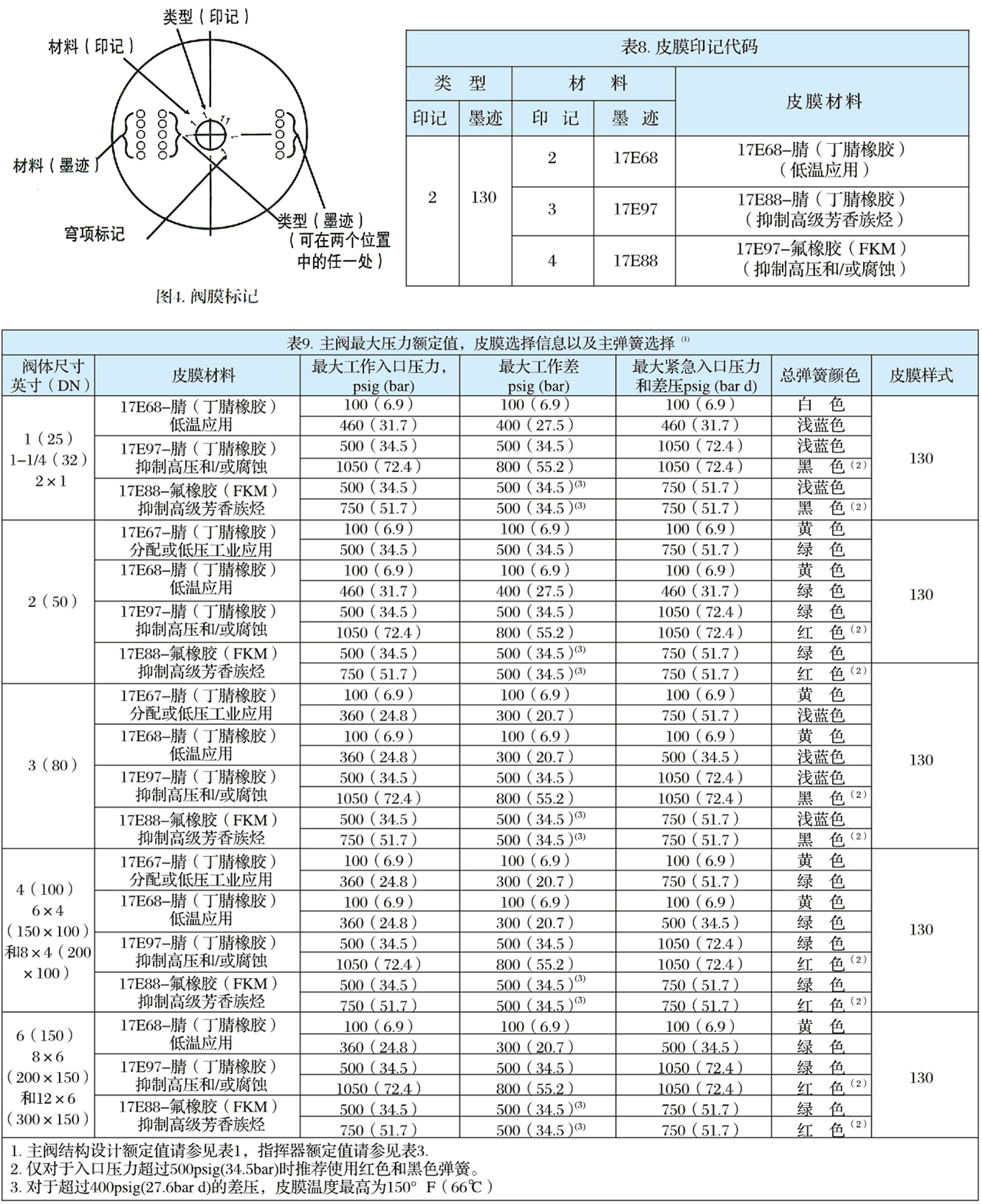 EZR型指揮器式調壓器-4.jpg