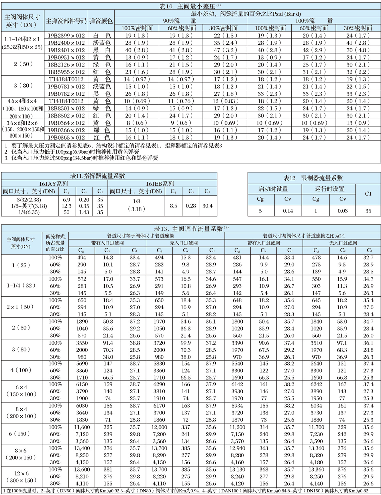 EZR型指揮器式調壓器-5.jpg