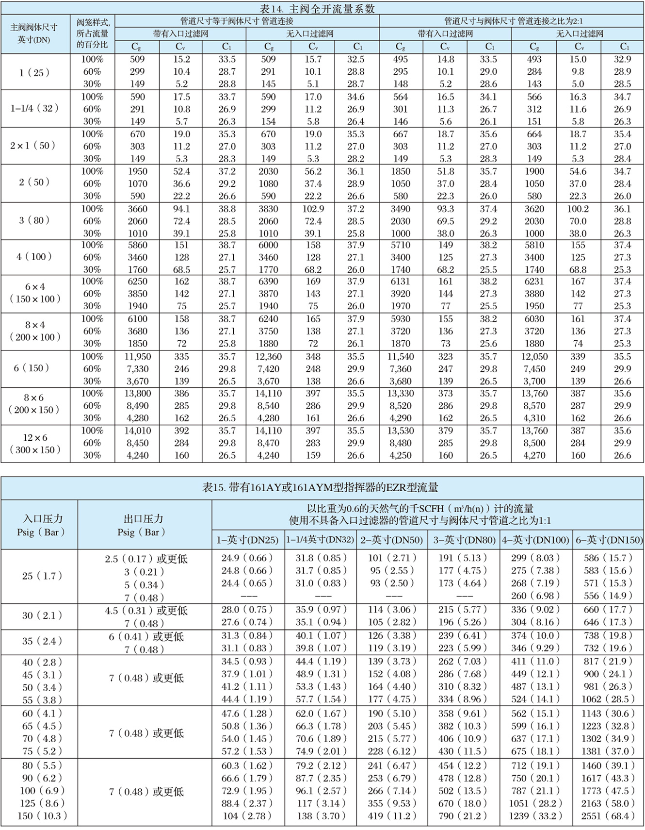 EZR型指揮器式調壓器-6.jpg