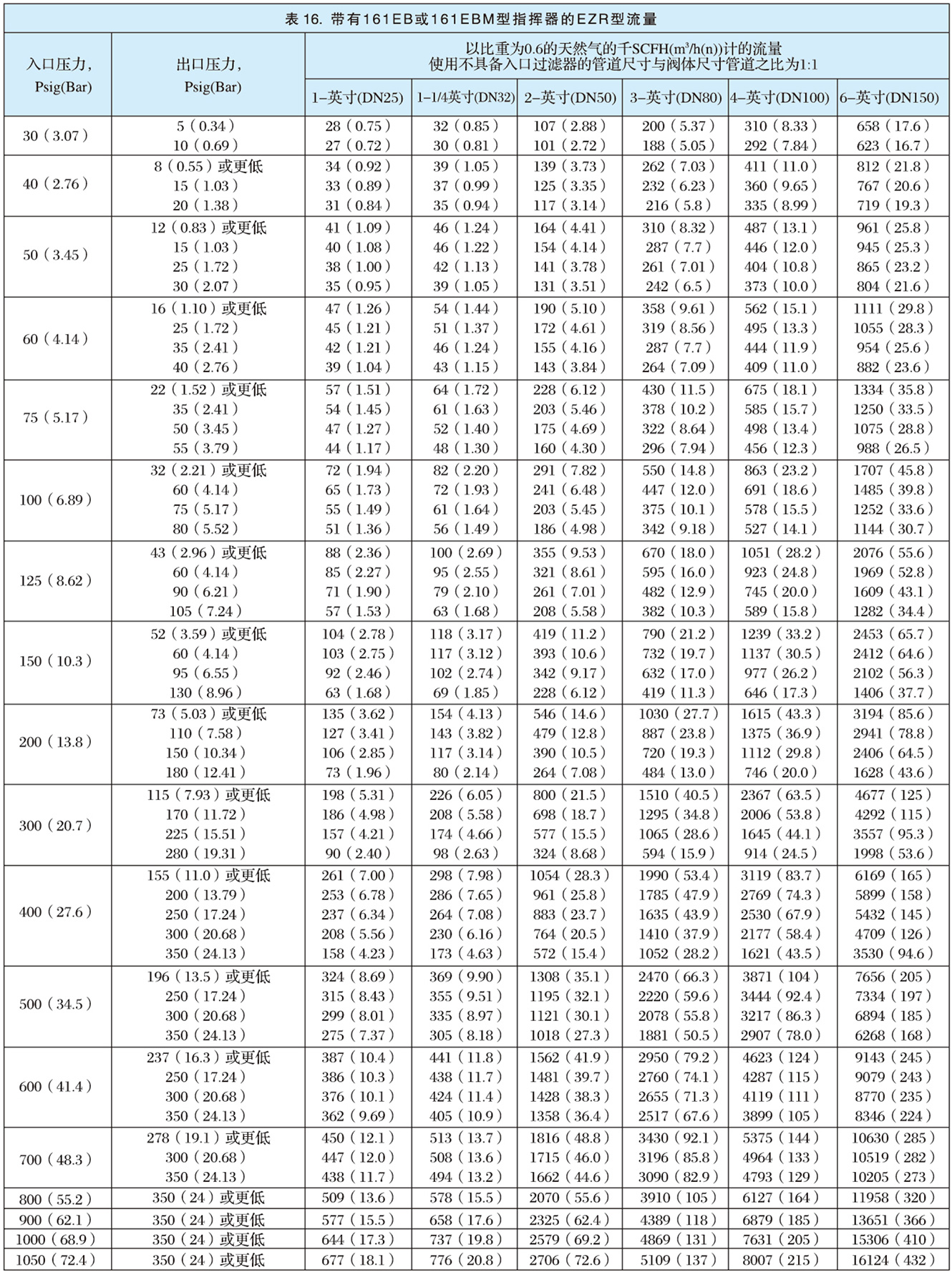 EZR型指揮器式調壓器-7.jpg