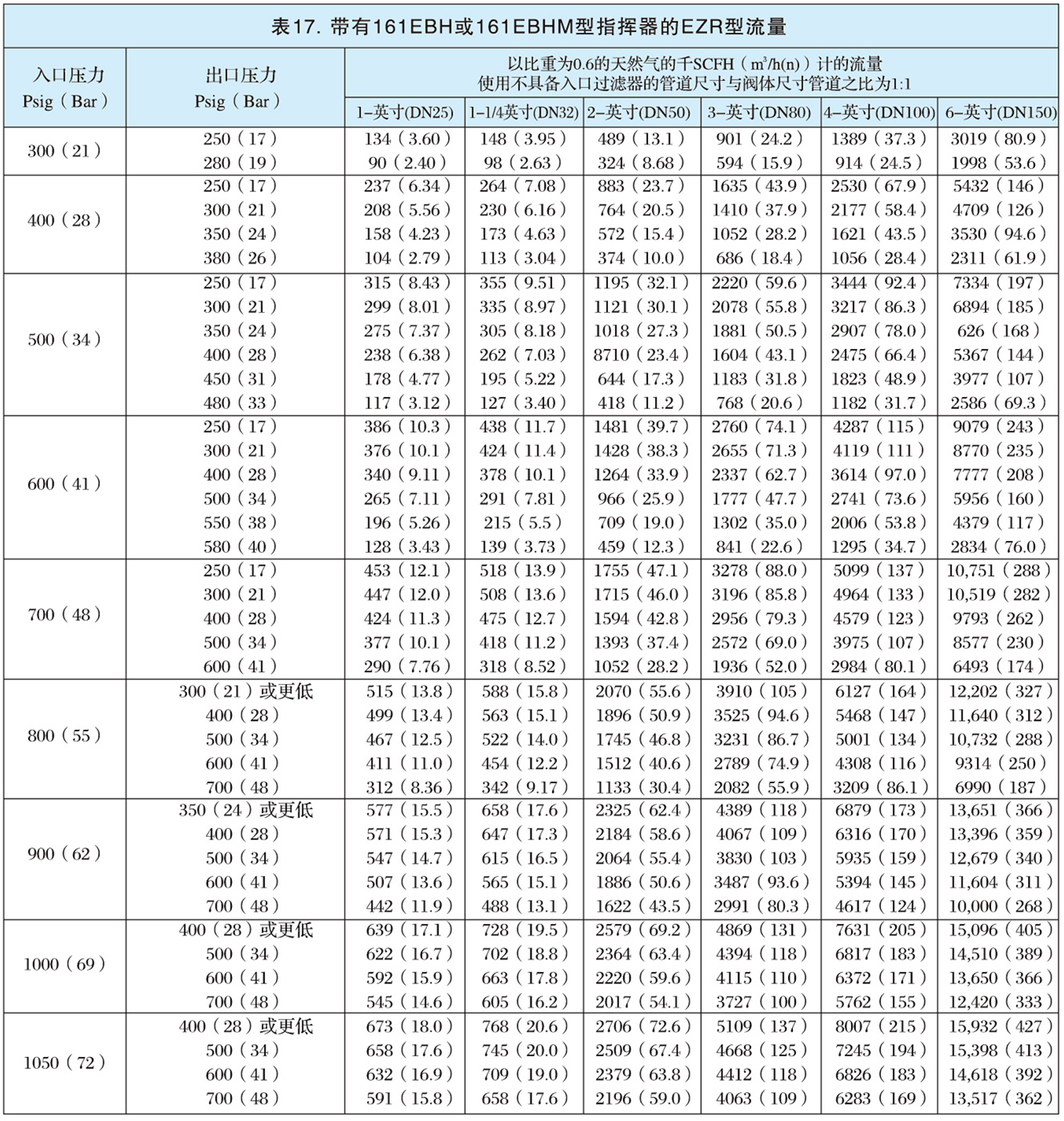 EZR型指揮器式調壓器-8.jpg