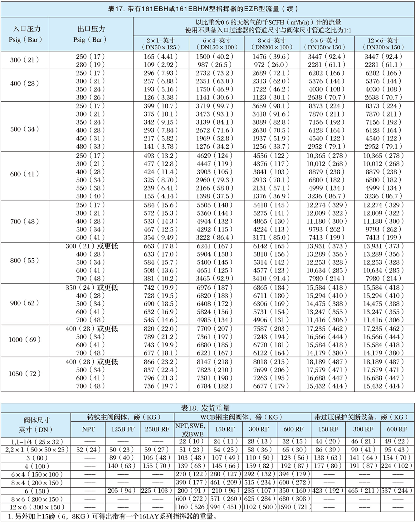 EZR型指揮器式調壓器-9.jpg