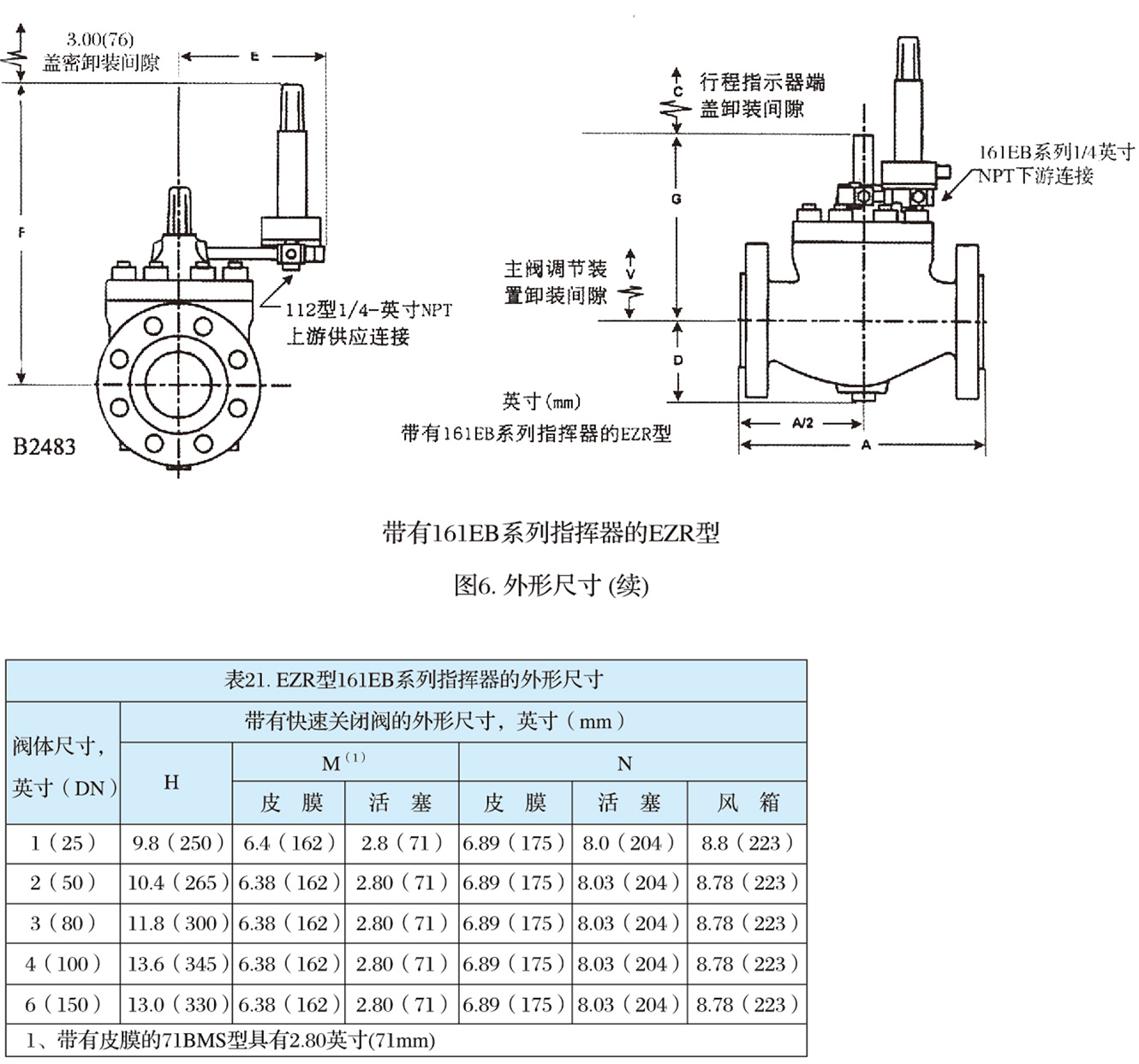 EZR型指揮器式調壓器-11.jpg