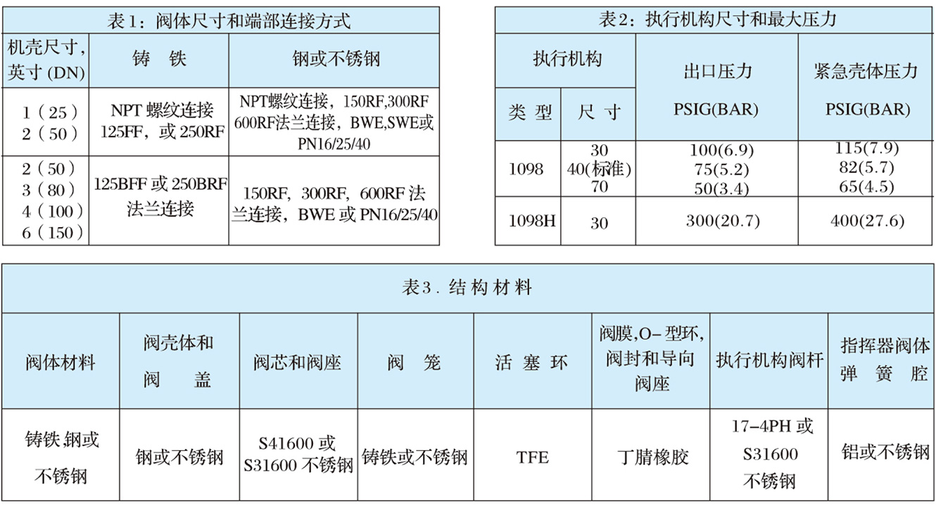 1098-EGR型燃?xì)庹{(diào)壓器-1.jpg