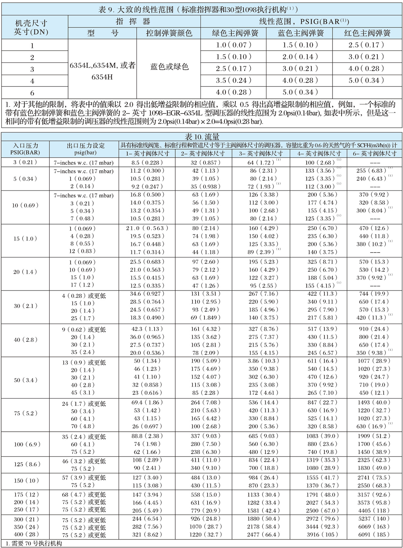 1098-EGR型燃?xì)庹{(diào)壓器-5.jpg