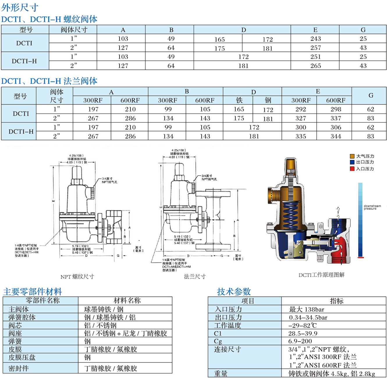 DCTI系列調壓器1.jpg