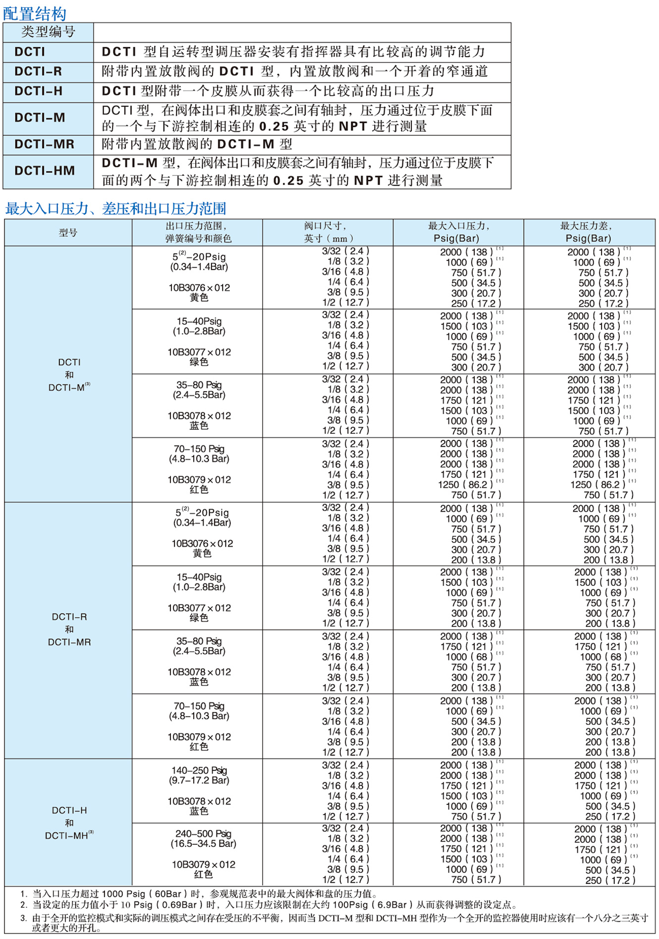 DCTI系列調壓器2.jpg