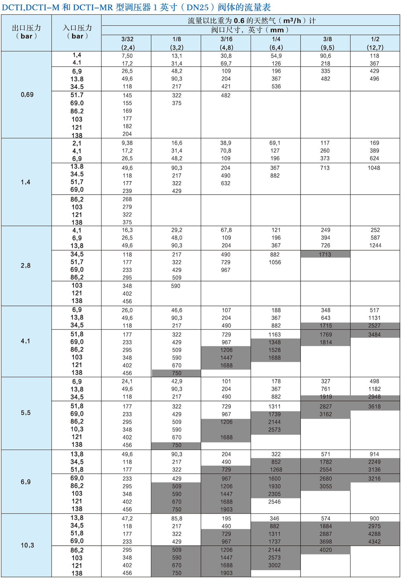 DCTI系列調壓器3.jpg