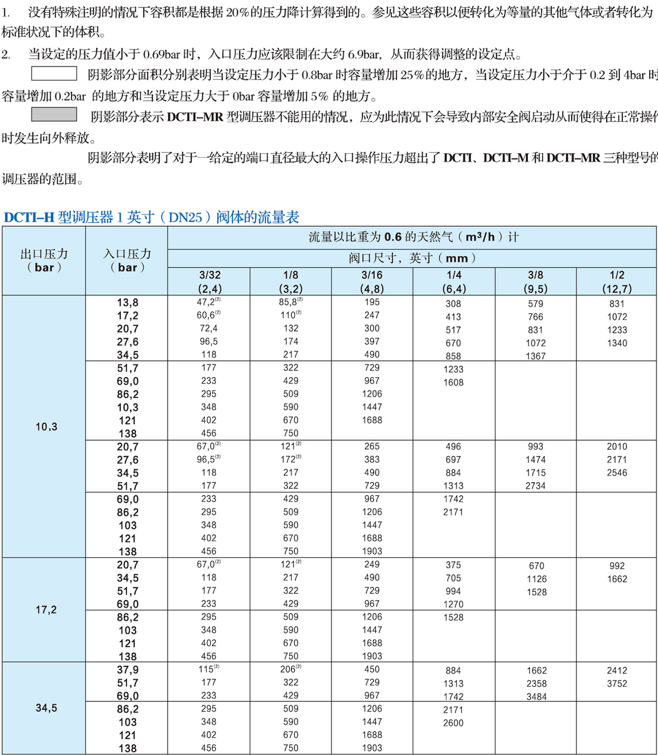 DCTI系列調壓器5.jpg