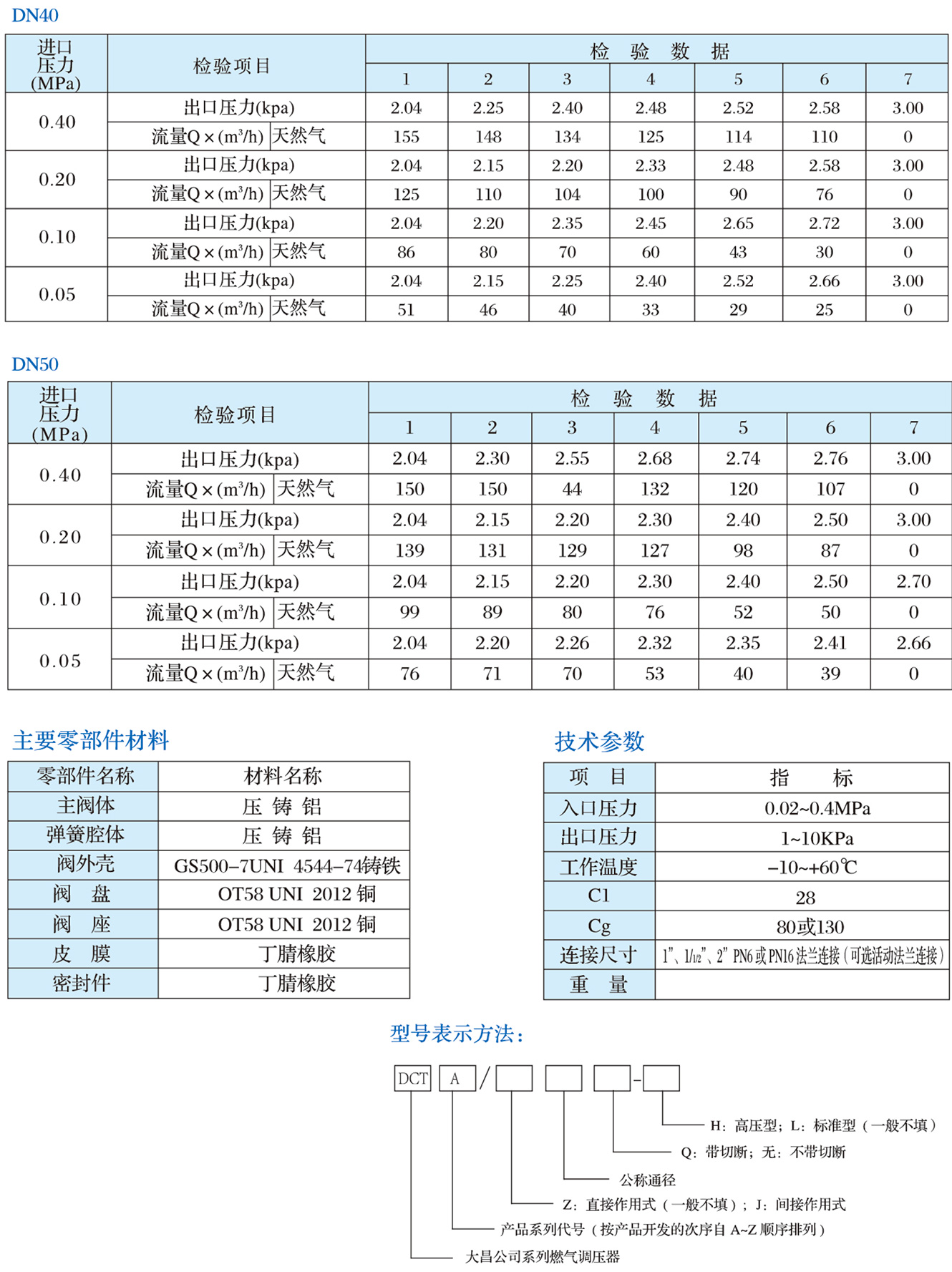 DCTA系列調(diào)壓器2.jpg